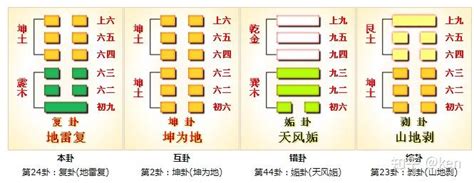 易經24卦|第24卦 复：地雷复卦